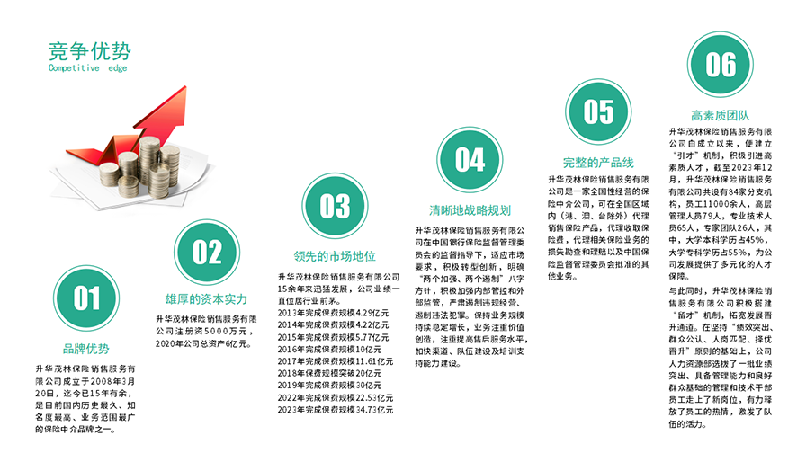 升华茂林---做最具价值的保险中介服务平台！