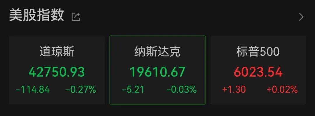 美元指数大跌!波音股价跌超4%