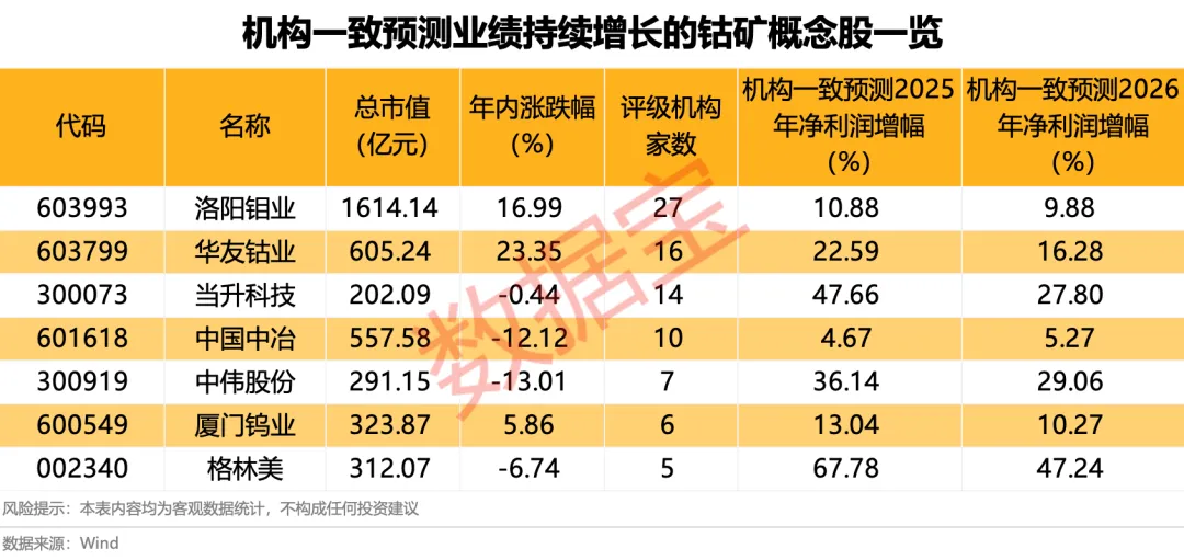 这种金属有望开启第二波涨势 稀缺绩优概念股仅7只(附名单)