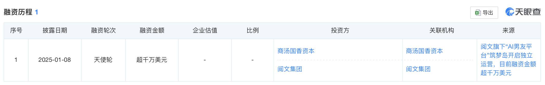 涉低俗擦边,AI虚拟陪伴平台“筑梦岛”被约谈!商汤国香基金、阅文集团投资