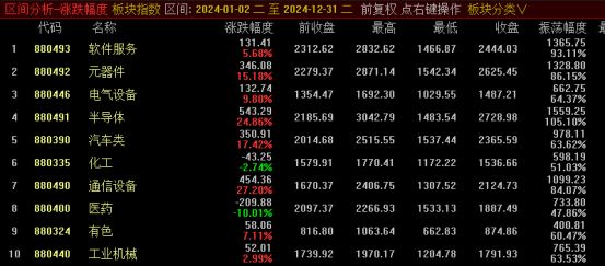 为什么这波牛市不容易抓住？