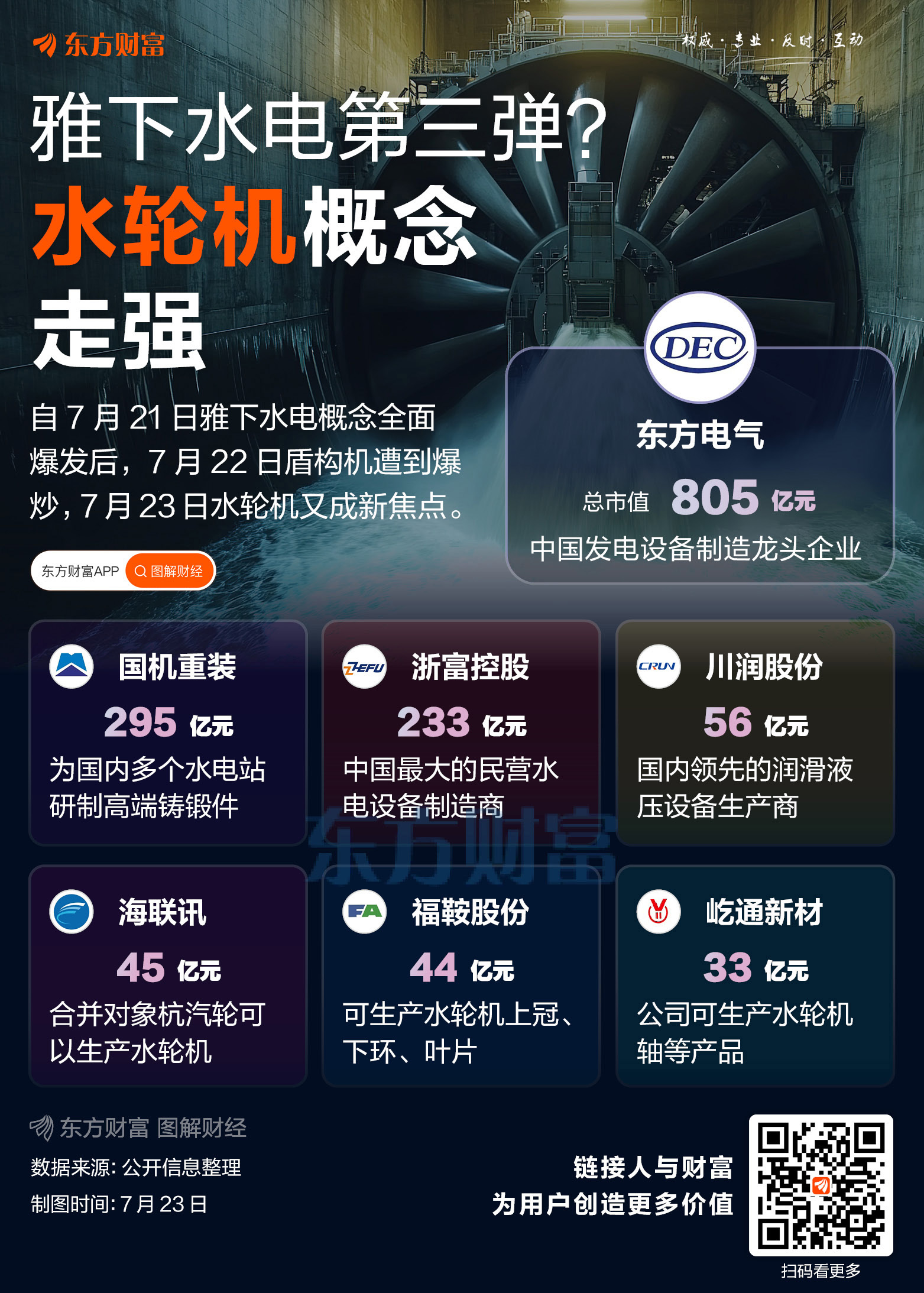 雅下水电热点扩散！水轮机概念爆火