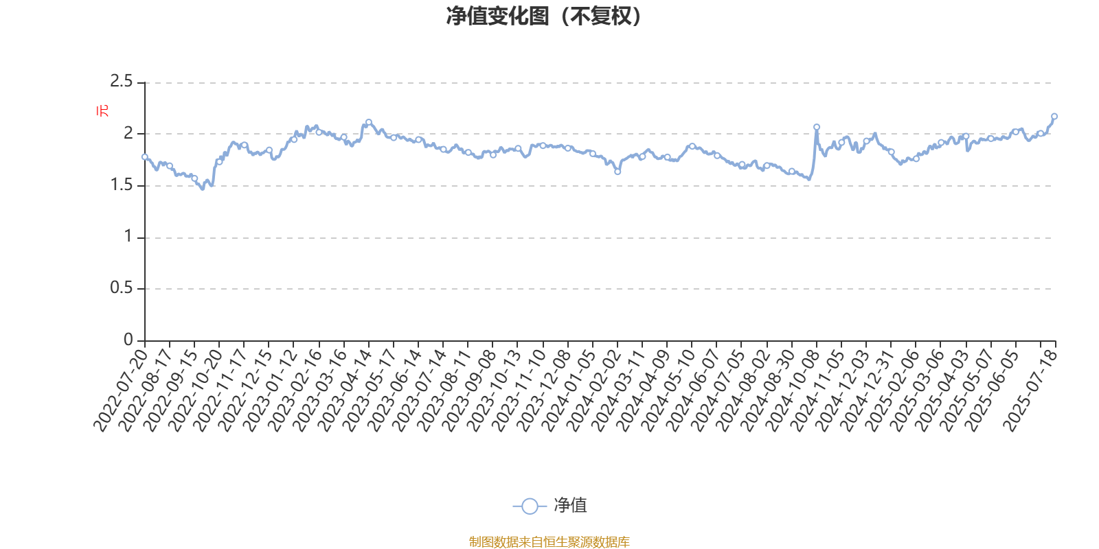 长盛养老健康混合A：2025年第二季度利润265.91万元 净值增长率2.1%
