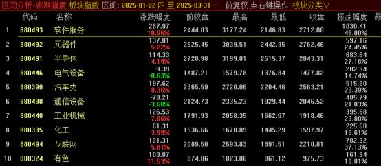 为什么这波牛市不容易抓住?