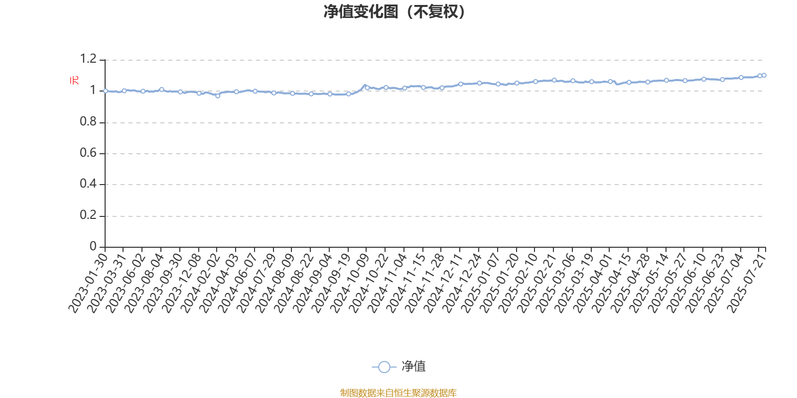 东方红锦惠甄选18个月持有混合A：2025年第二季度利润48.45万元 净值增长率2.24%