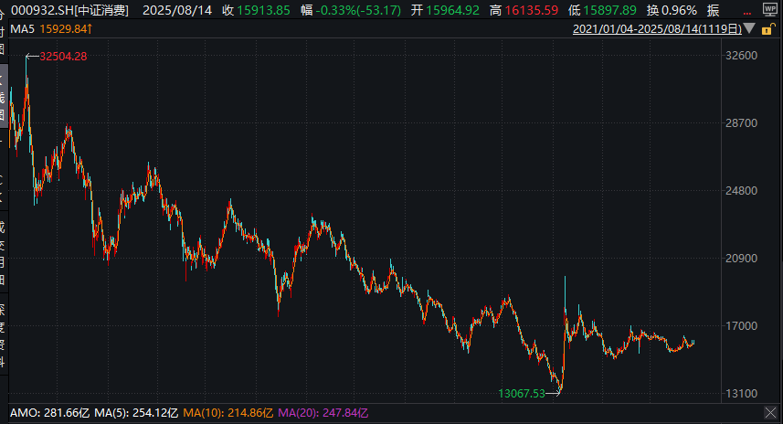 “消费板块或迎来一场重大机遇”