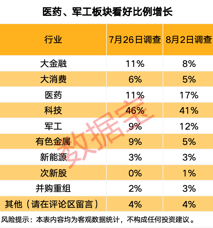 突发,688230,重大资产重组!关于A股市场,信息量大