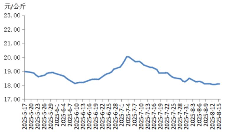 部分地区猪价跌入“6元时代” 中央冻猪肉收储即将开启!政策影响几何?