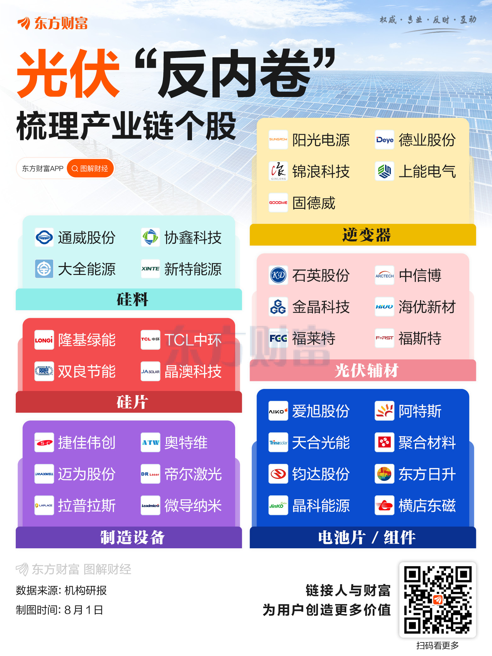 光伏“反内卷”！一图梳理产业链个股