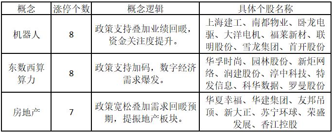 指数连续两周缩量!房企拿地数据回暖,地产股频涨停