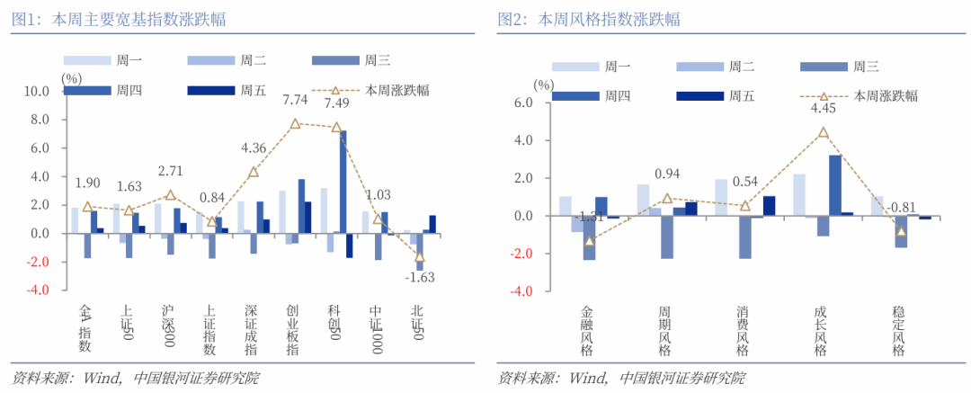 银河证券:A股向上趋势不改 市场热点仍将处于轮动状态