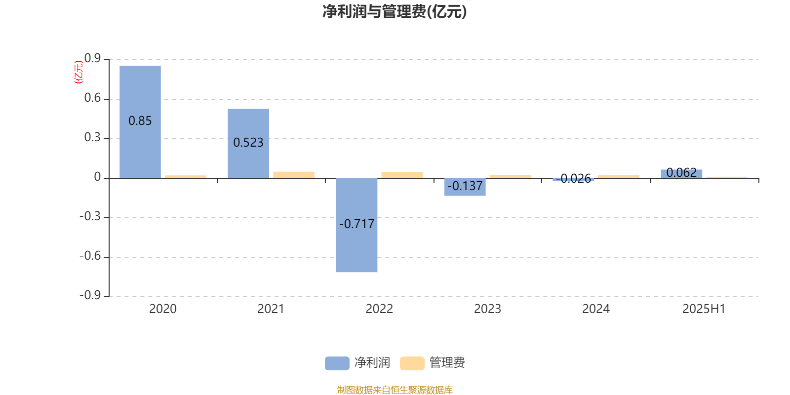 新华行业周期轮换混合A:2025年上半年利润617.56万元 净值增长率4.9%