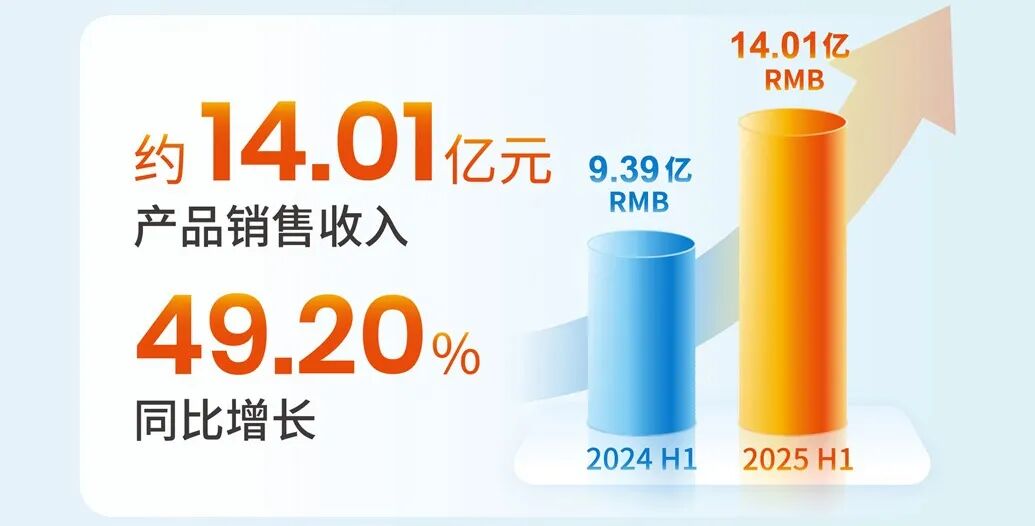 1400亿广东明星药企,筹资35亿出征全球
