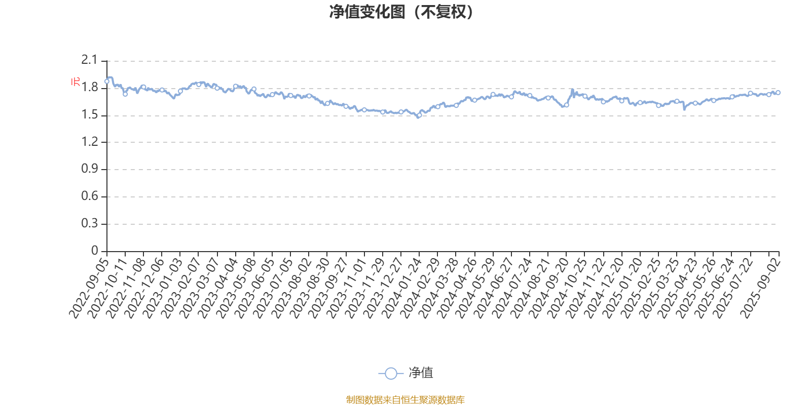 中信保诚新蓝筹：2025年上半年末换手率为40.05%