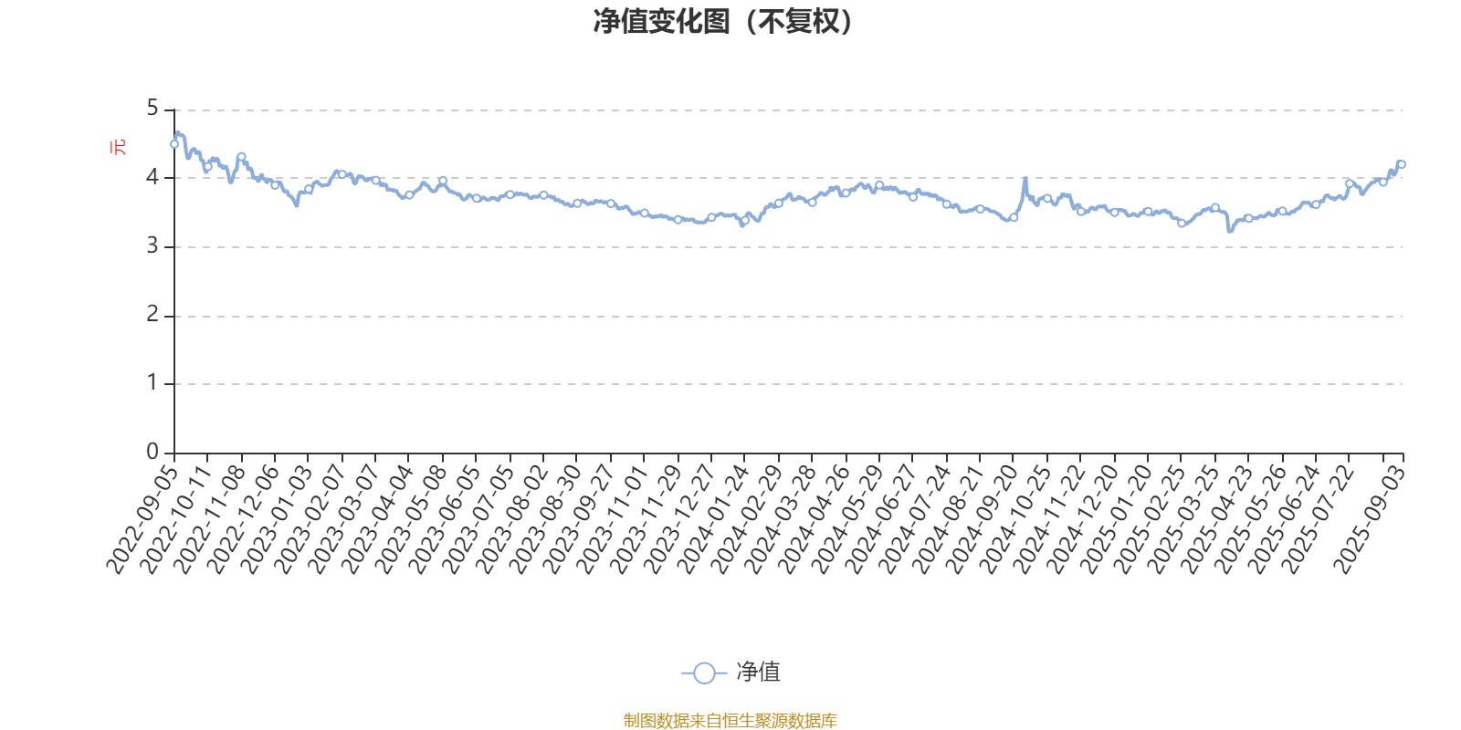 新华行业周期轮换混合A：2025年上半年利润617.56万元 净值增长率4.9%