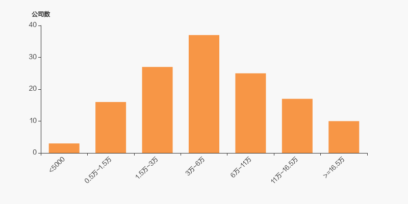博威合金股东户数下降19.28%,户均持股59.21万元